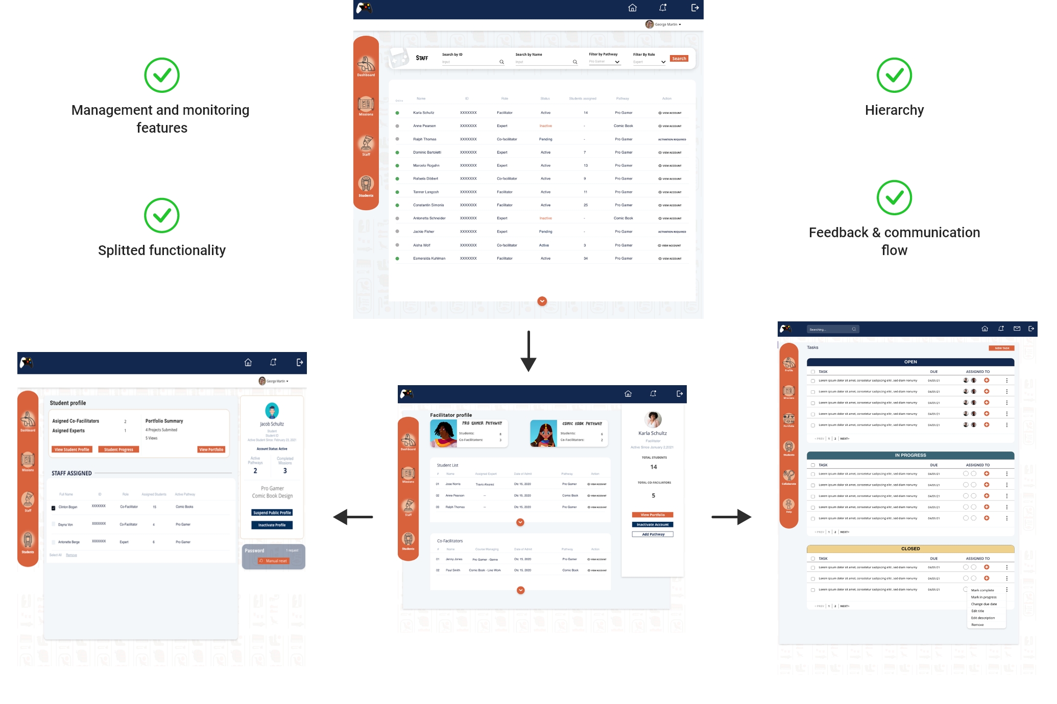 Admin back end panels