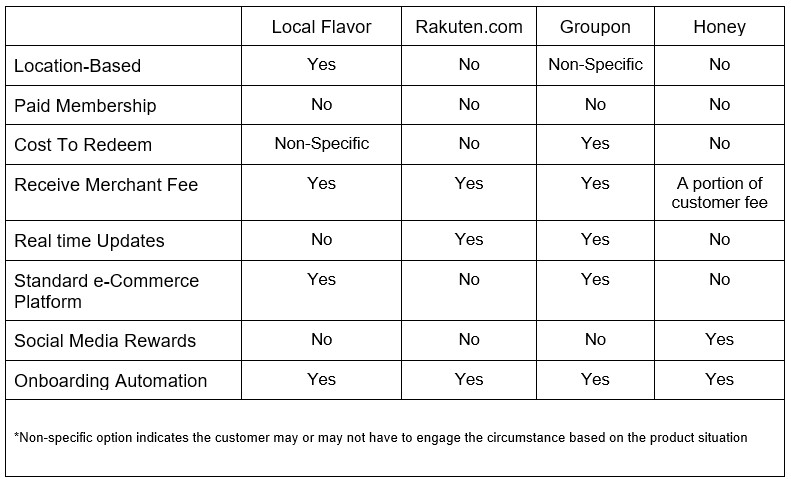 Screenshot of competition analysis