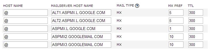 The necessary host settings in Namecheap for Google Apps