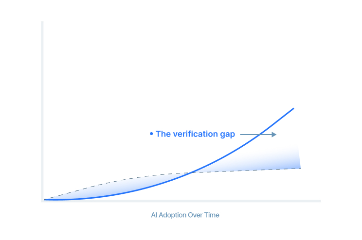 Virtuoso features in application