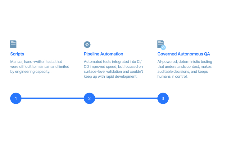 Virtuoso features in application