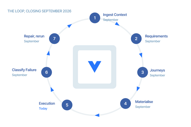 Virtuoso features in application