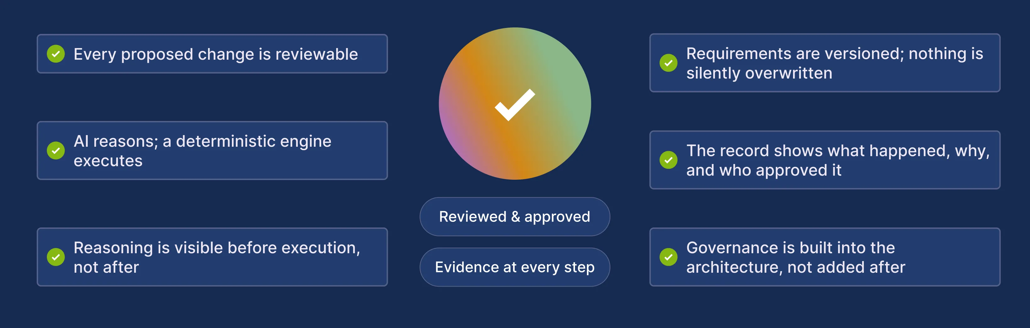 Virtuoso features in application