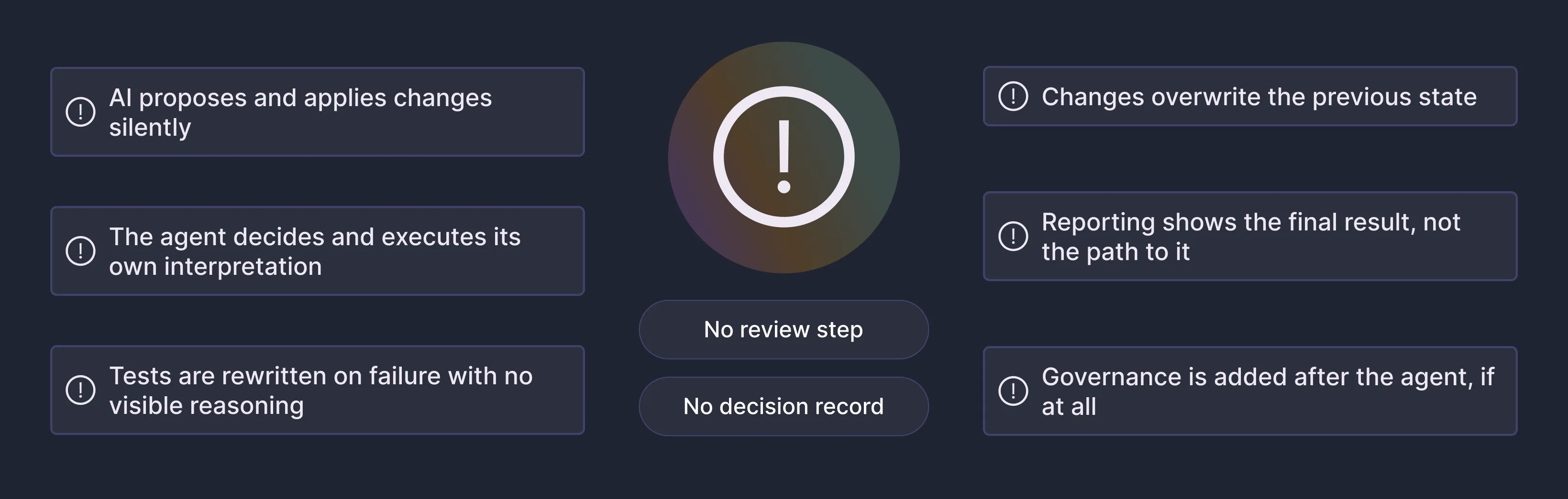Virtuoso features in application