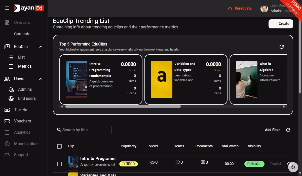 Screenshot of demo admin panel for ediclip trending list