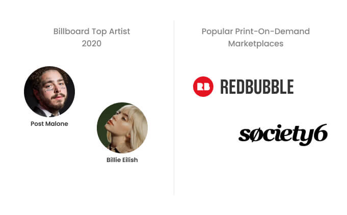 Billboard Top Artist 2020, Post Malone and Billie Eilish, and popular print-on-demand marketplaces, Redbubble and Society6.