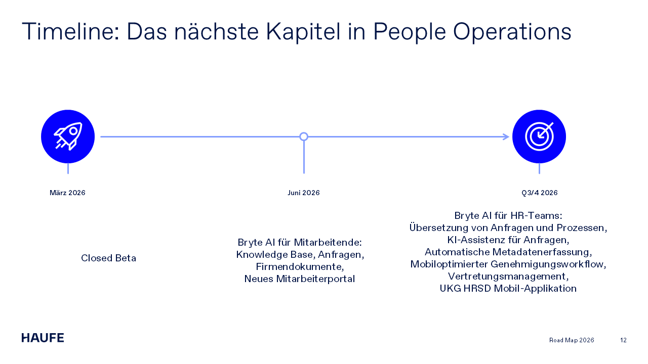 Timeline: Das nächste Kapitel in People Operations. März 2026: Closed Beta. Juni 2026: Bryte AI für Mitarbeitende: Knowledge Base, Anfragen, Firmendokumente, Neues Mitarbeiterportal. Q3/4 2026: Bryte AI für HR-Teams: Übersetzung von Anfragen und Prozessen, KI-Assistenz für Anfragen, Automatische Metadatenerfassung, Mobiloptimierter Genehmigungsworkflow, Vertretungsmanagement, UKG HRSD Mobil-Applikation.