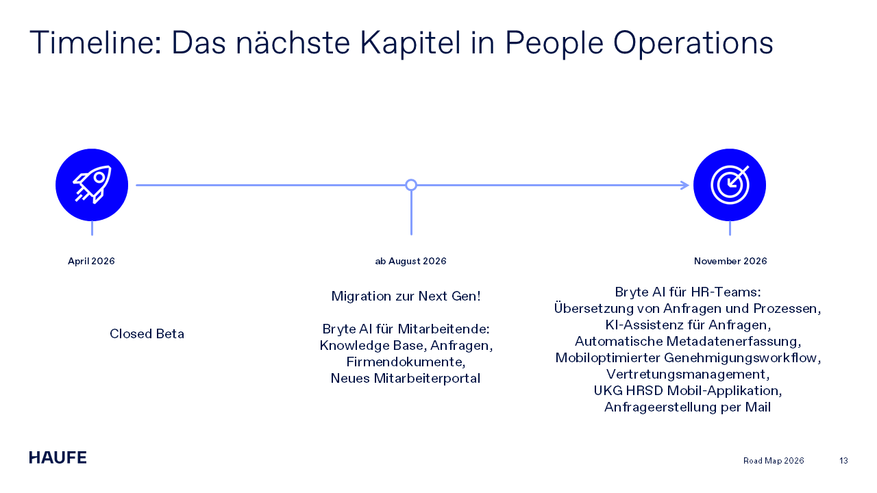 Timeline: Das nächste Kapitel in People Operations. April: Closed Beta ab August: Migration zur Next Gen!  Bryte AI für Mitarbeitende: Knowledge Base, Anfragen, Firmendokumente, Neues Mitarbeiterportal. November: Bryte AI für HR-Teams: Übersetzung von Anfragen und Prozessen, KI-Assistenz für Anfragen, Automatische Metadatenerfassung, Mobiloptimierter Genehmigungsworkflow, Vertretungsmanagement, UKG HRSD Mobil-Applikation, Anfrageerstellung per Mail