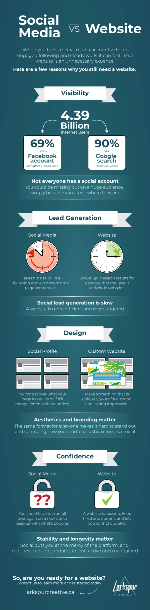 social media vs website for photoraphers