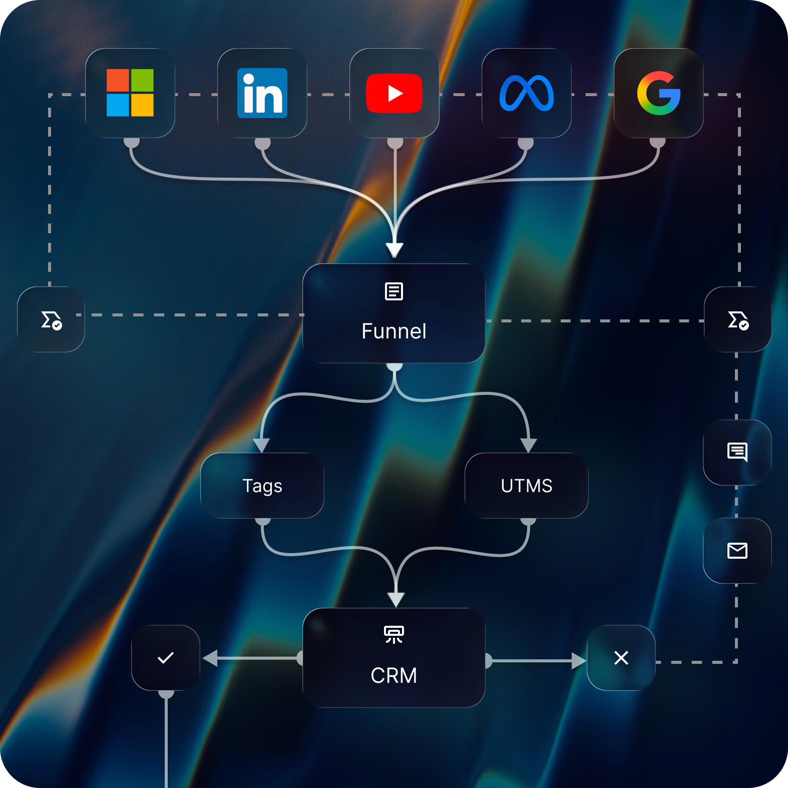Arcana Agency Lead Generation System
