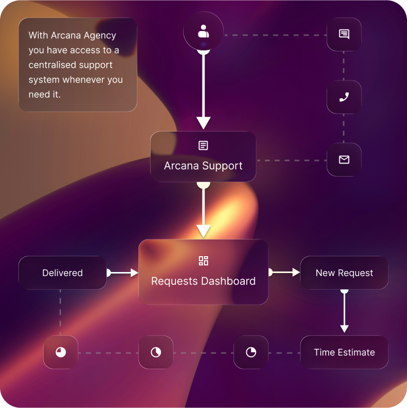 Arcana Agency Support System
