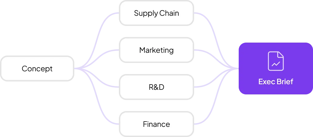 Phase 3 &mdash; AI-assisted validation engine