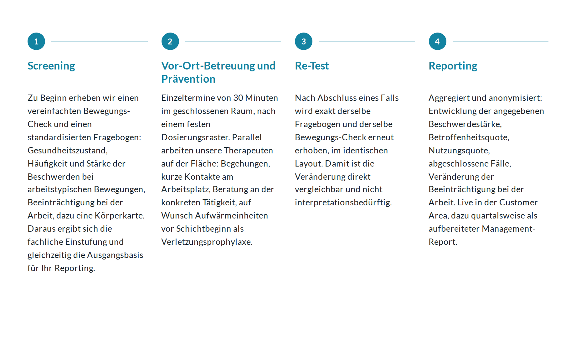 Die vier Schritte von Physicare: Screening, Vor-Ort-Betreuung und Prävention, Re-Test, Reporting