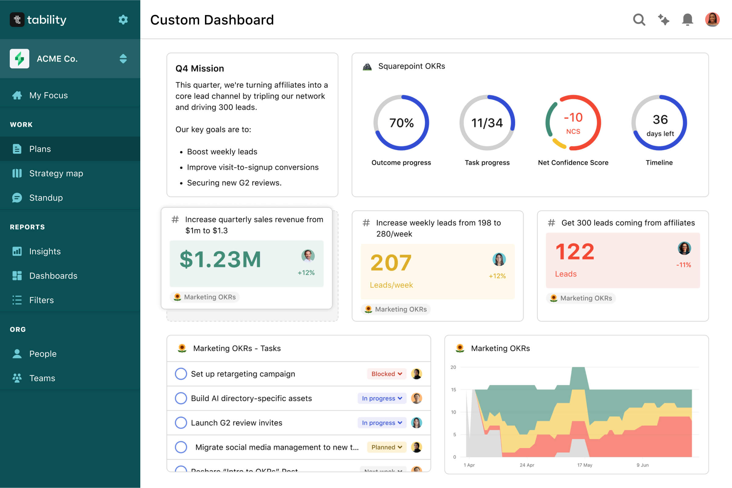 Screenshot of Tability Custom dashboard