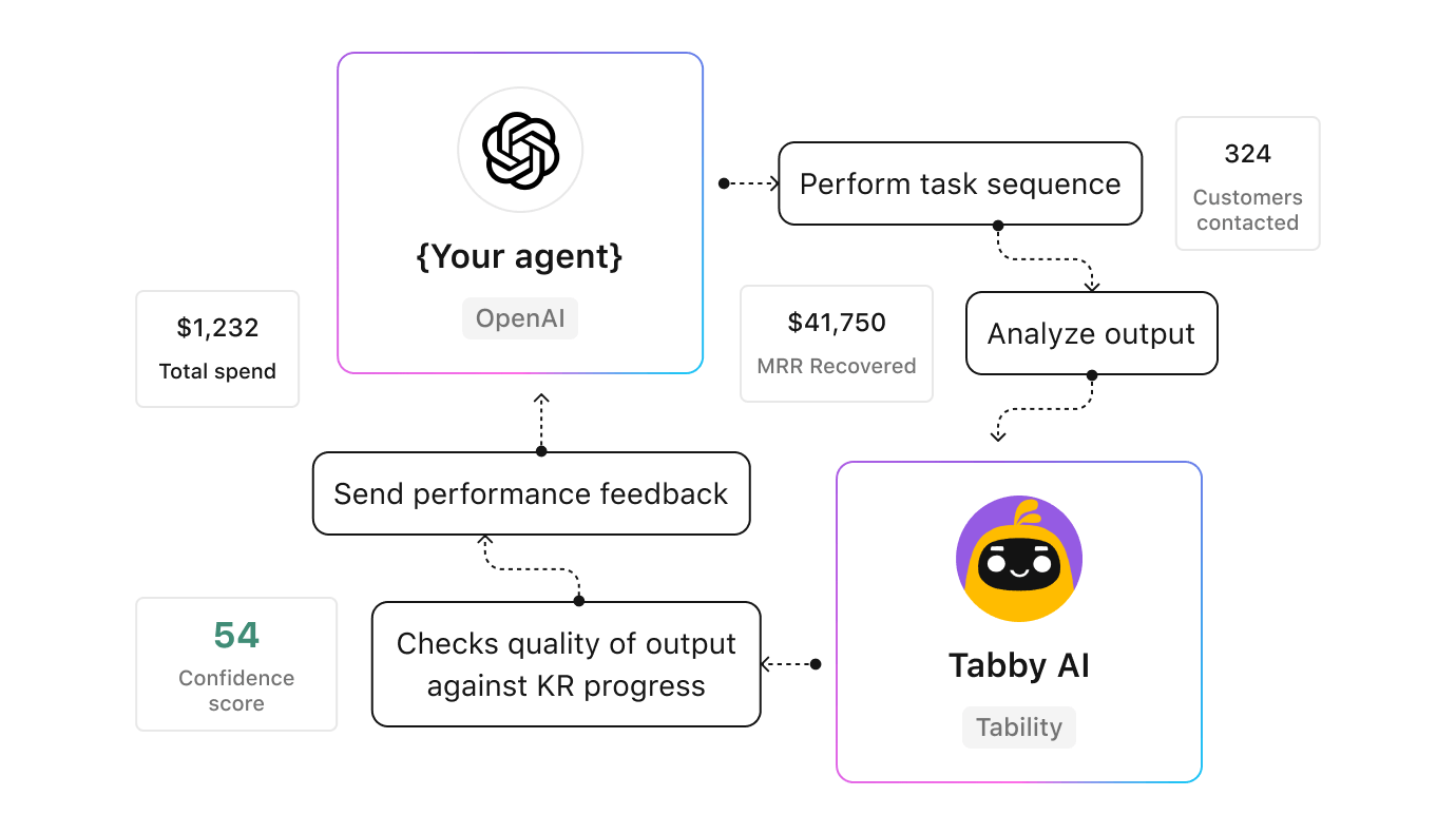 Screenshot of Tability's AI Agent Workflow