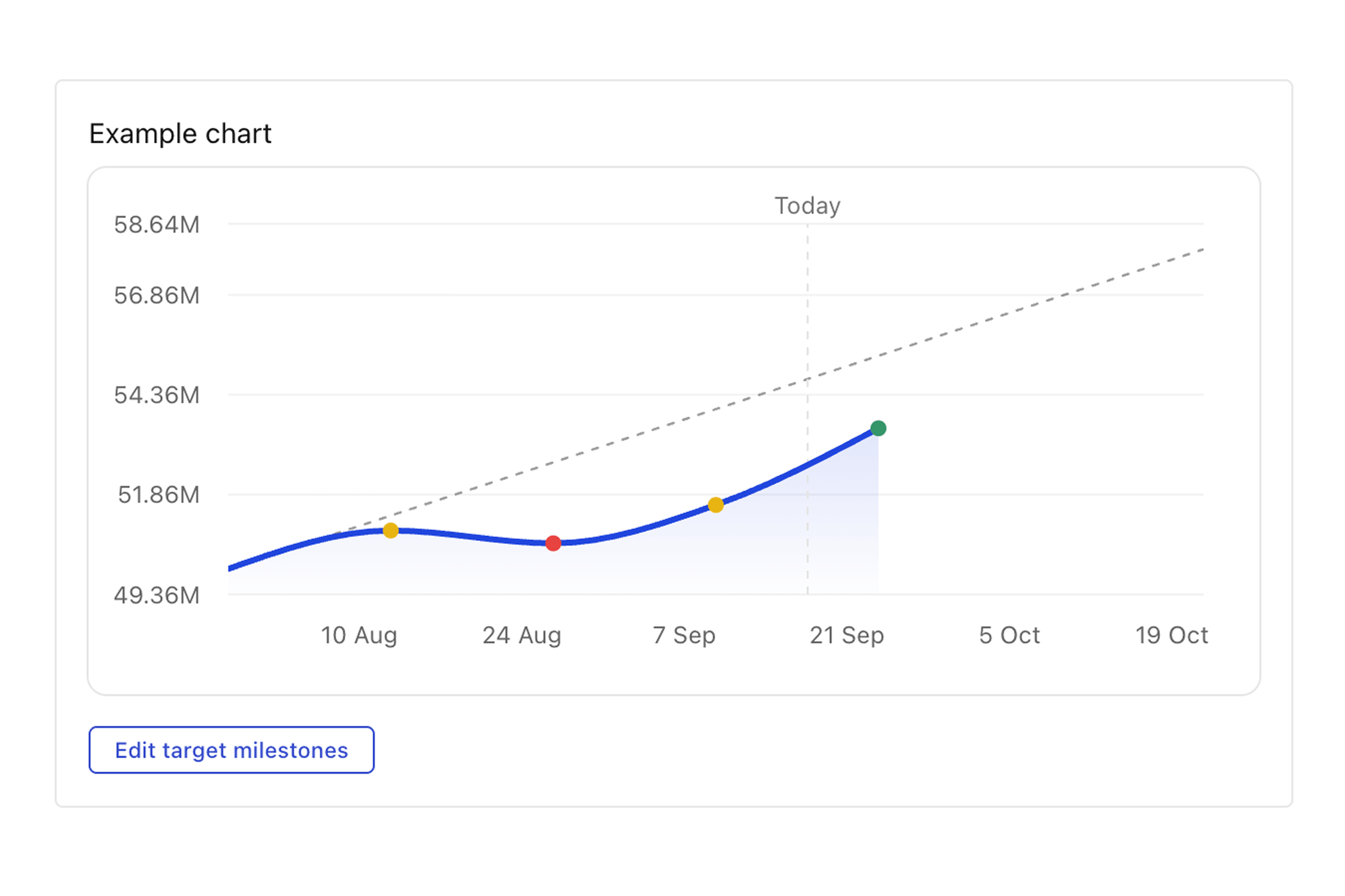 Tability goal types and metrics