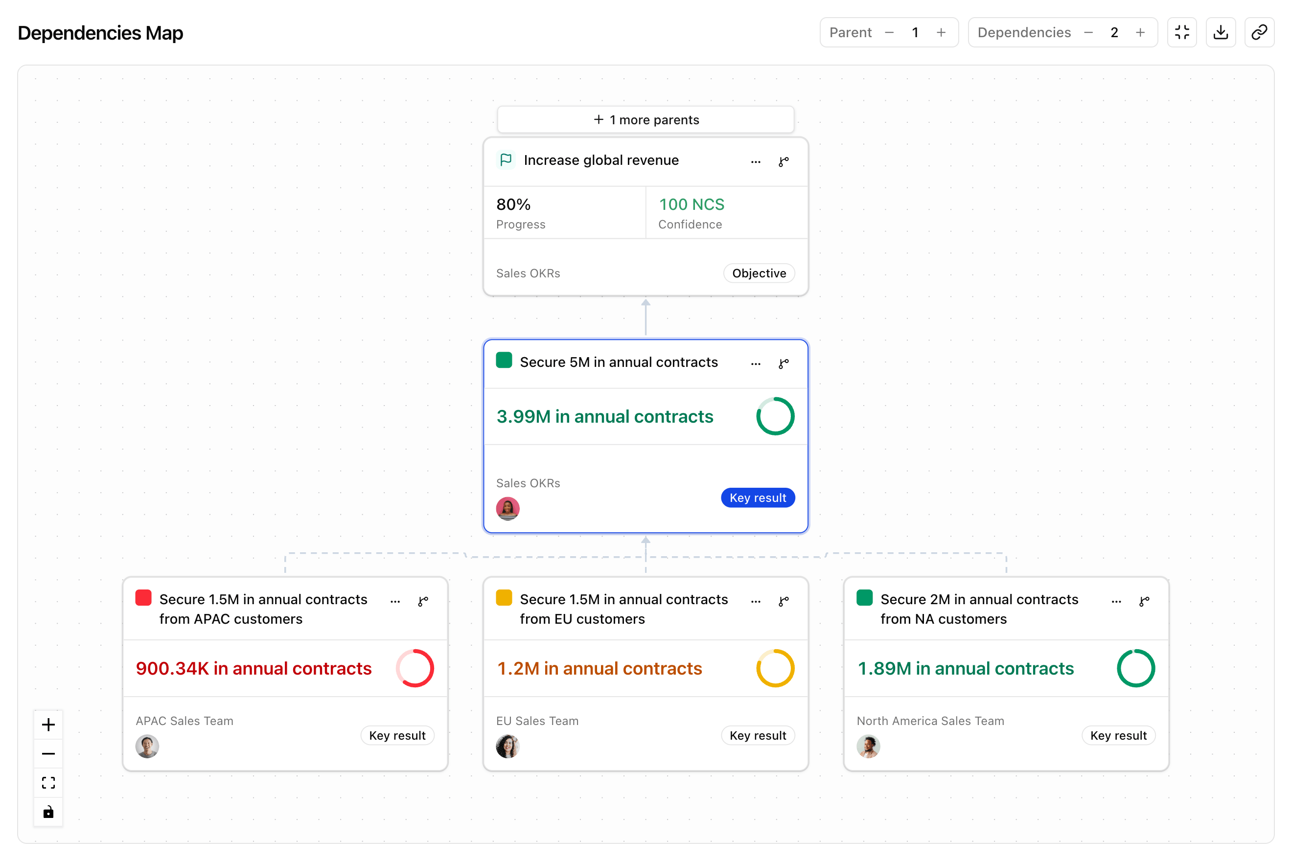 Dependencies map view in Tability OKR software