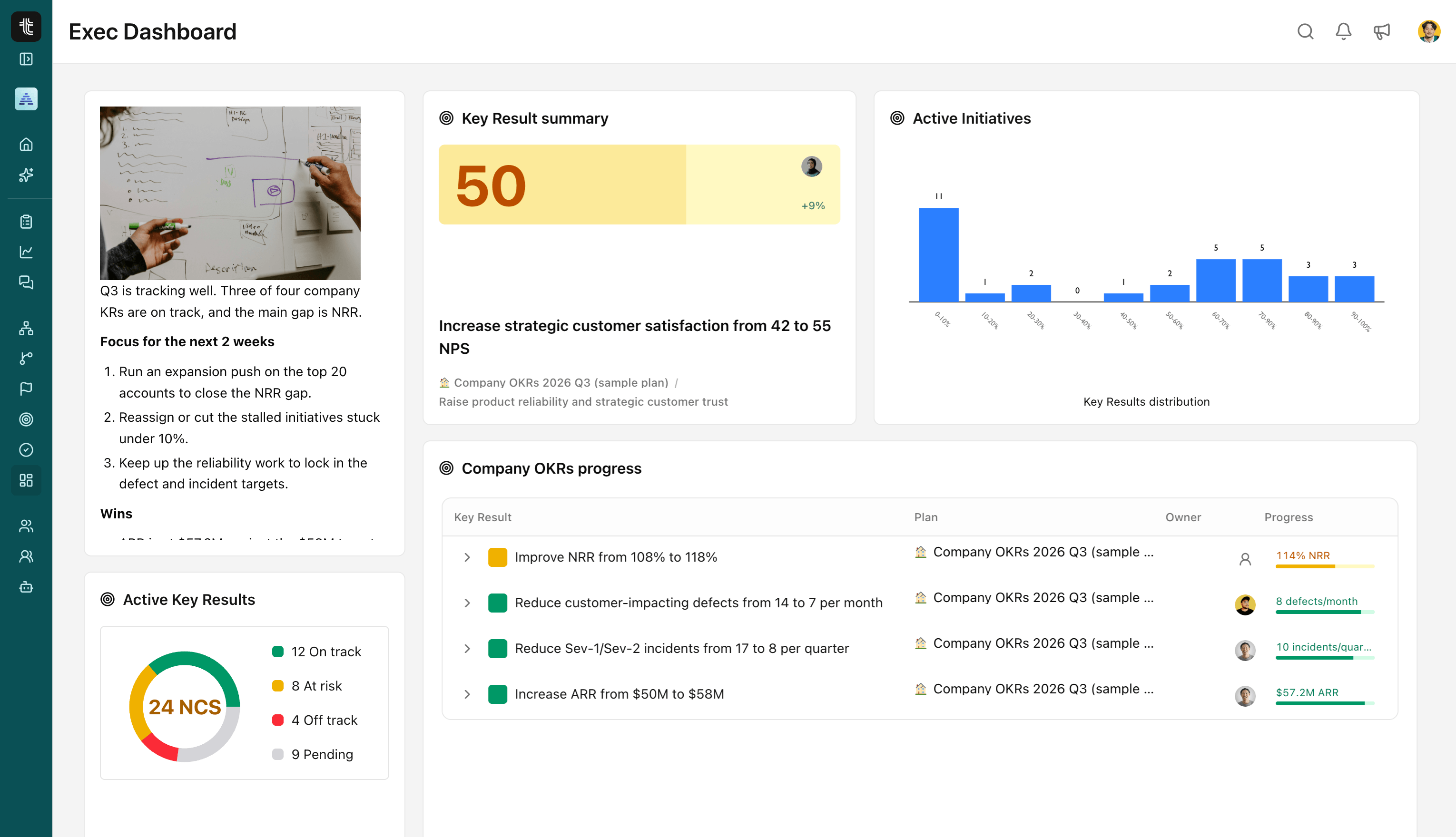 Custom OKR dashboard in Tability