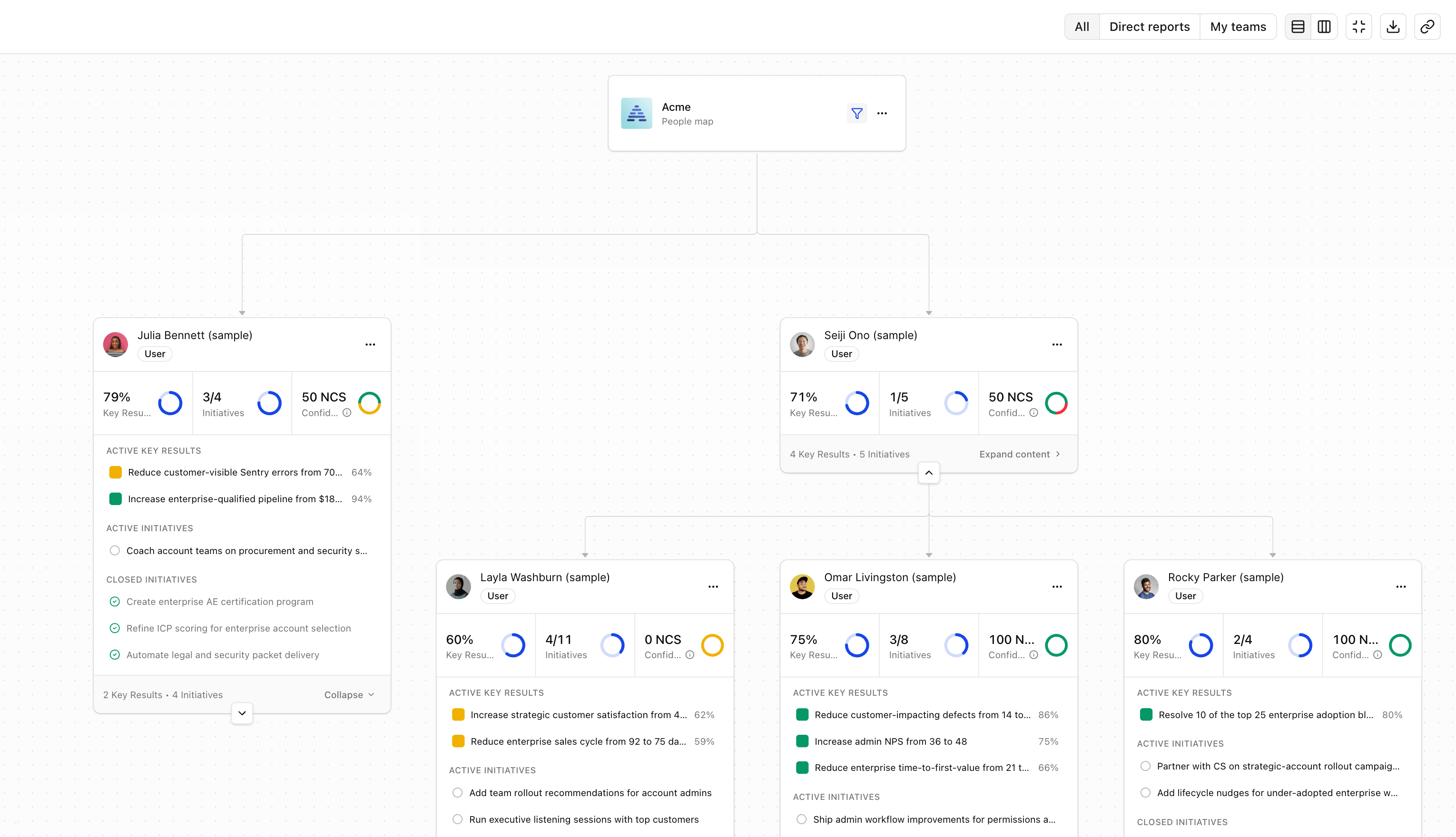 Org chart and people diagram in Tability