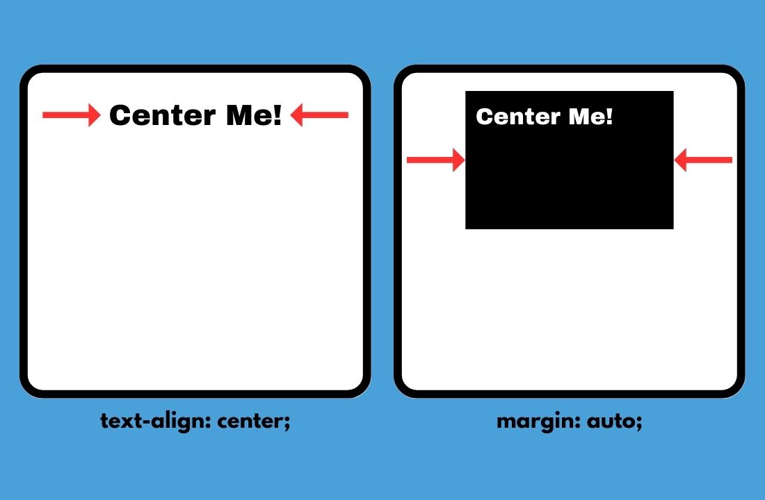 Two examples of centering text via text-align: center and centering text within a content box with margin: auto