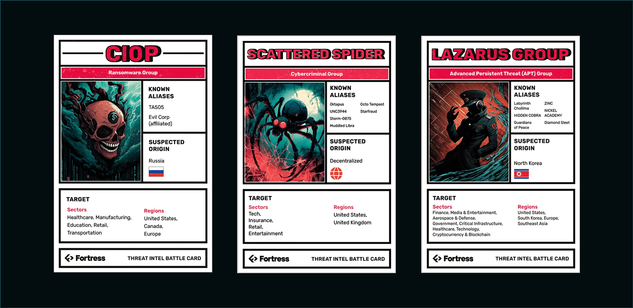 Three Fortress threat intel battle cards for ransomware group CIOP from Russia, cybercriminal group Scattered Spider decentralized, and APT Lazarus Group from North Korea, showing aliases, origins, target sectors, and regions.