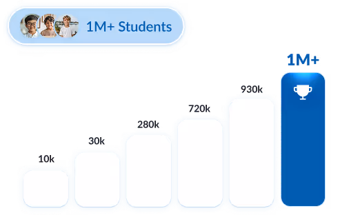 Bar Graph - ASSISTments Images