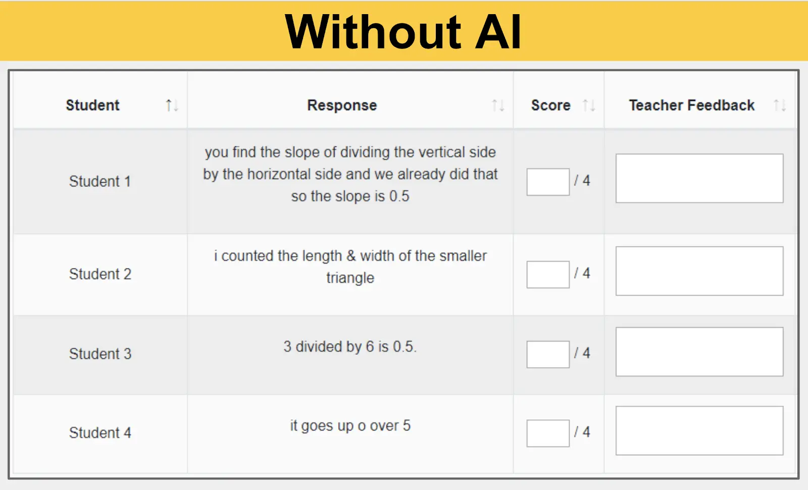 Example Math Problem - Assistments - Formative Assessment Solutions - Image