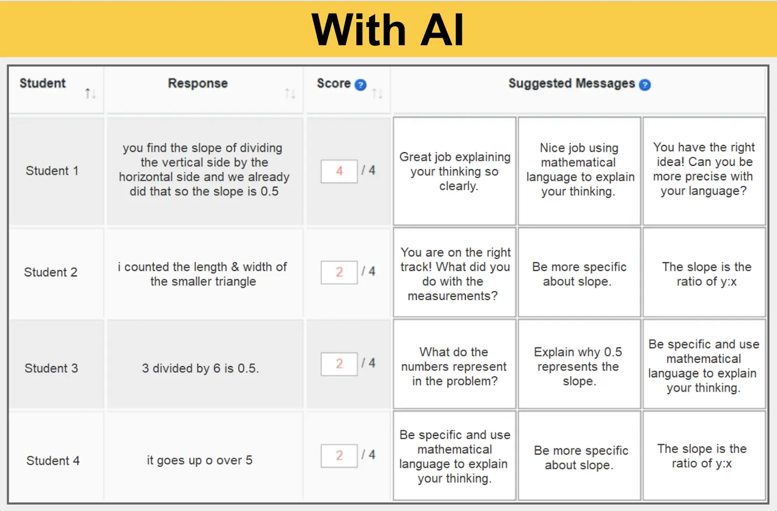 Example Math Problem - Assistments - Formative Assessment Solutions - Image