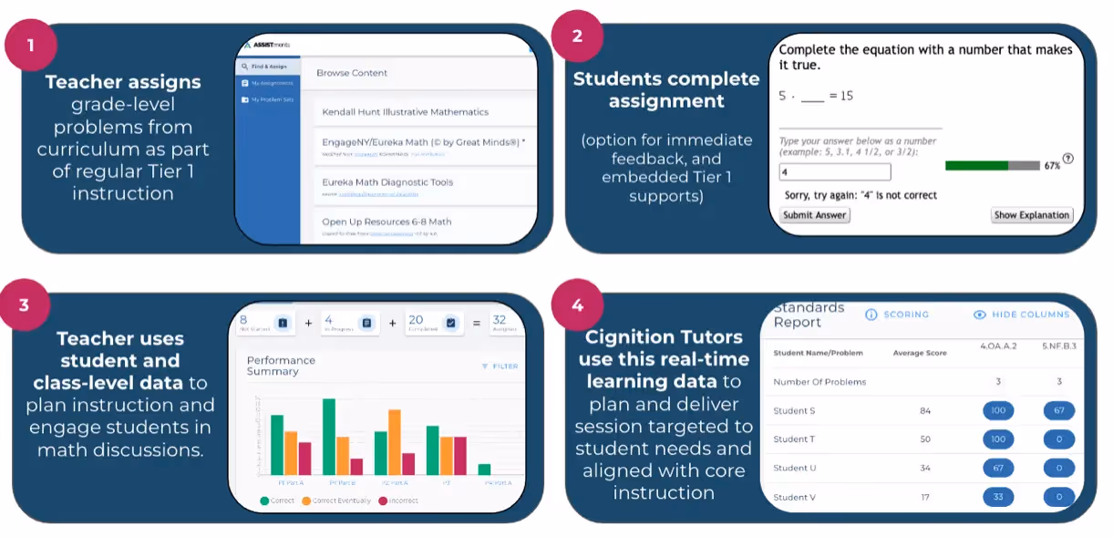 Connecting Tutors To Real-Time Data - Assistments - Formative Assessment Solutions - Image