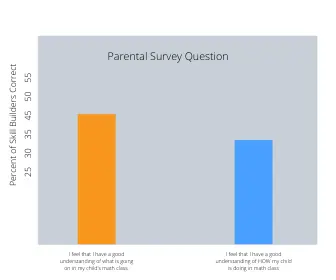 A chart showing the feelings of a parent and a child. - Assistments - Formative Assessment Solutions