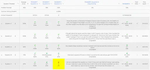 A yellow check mark next to a question. - Assistments - Formative Assessment Solutions