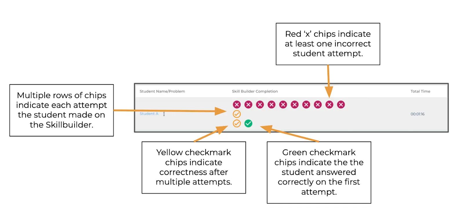 Skill Builder Completion Image