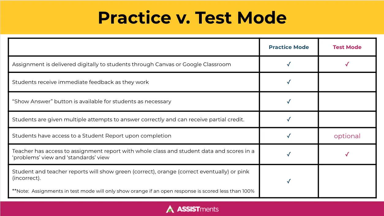 Practice V. Test Mode image