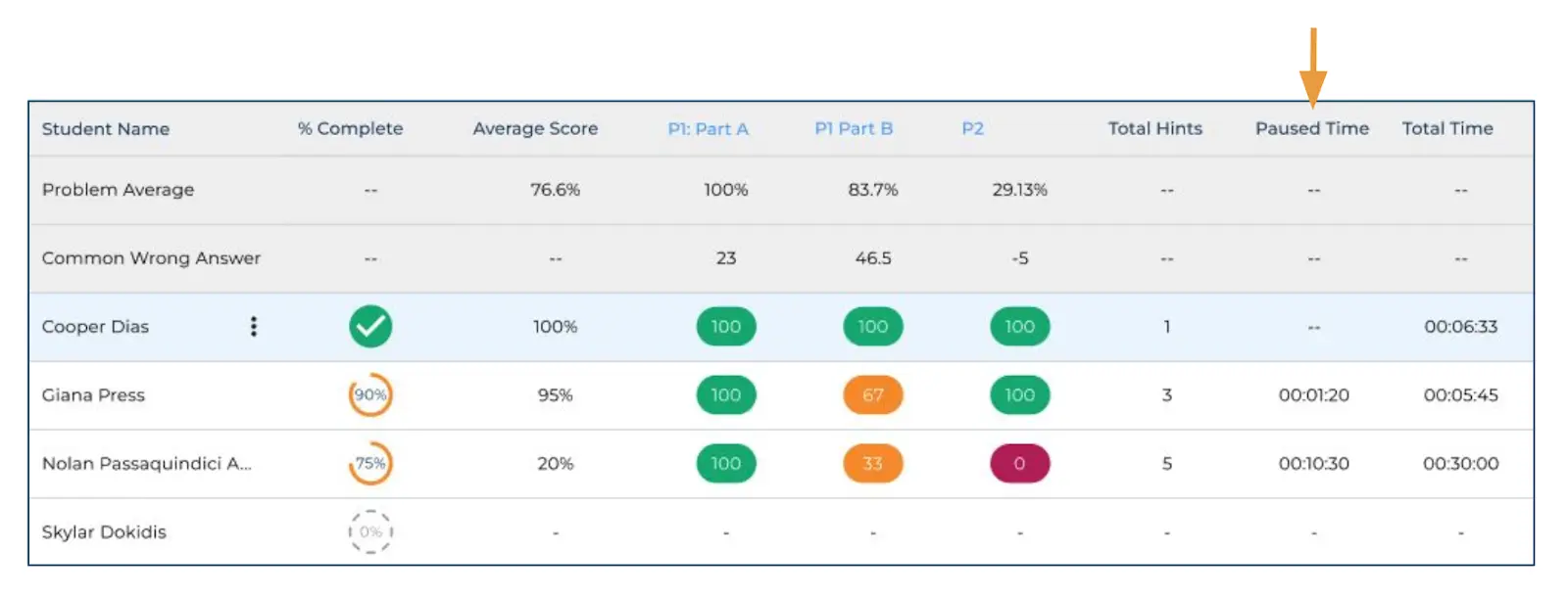 How does the Assignment Report change image