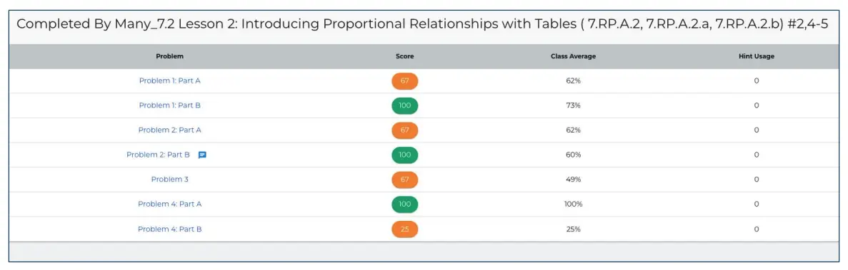How do students see the score and feedback that I have left on an open response question Image 2