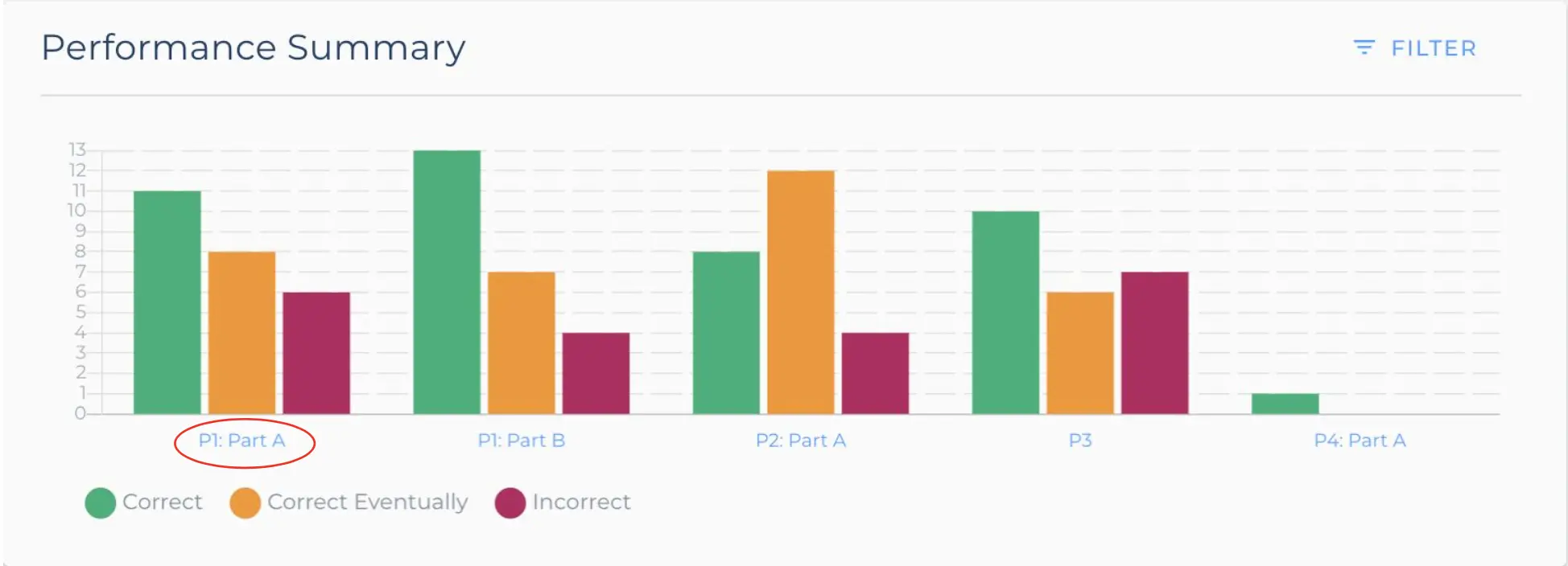  In the Performance Summary, click any blue entry on the x axis image