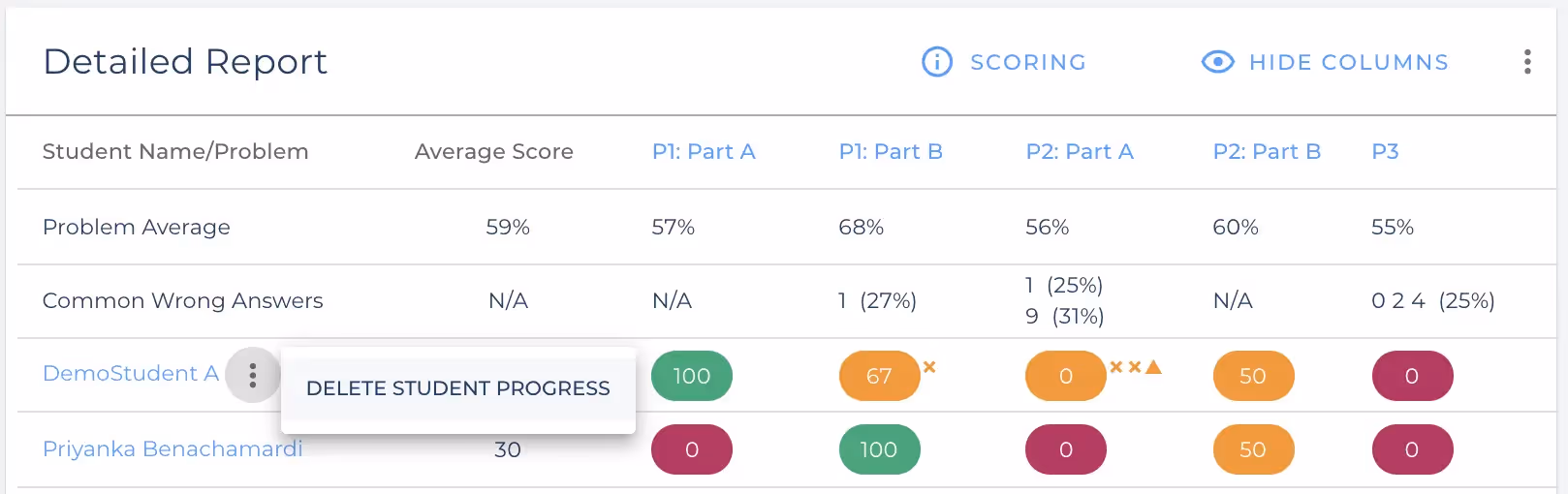 Warning - The student’s work cannot be recovered after deleting progress Image