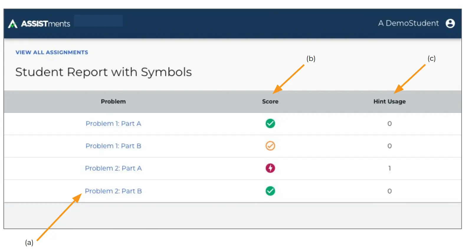 Student Report screenshot - ASSISTments Images