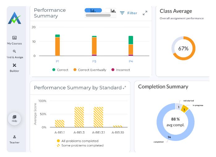 From a fresh new look at assignment data to AI-powered analysis and differentiated practice, these updates are designed to help you spend less time sorting through results and more time supporting students.