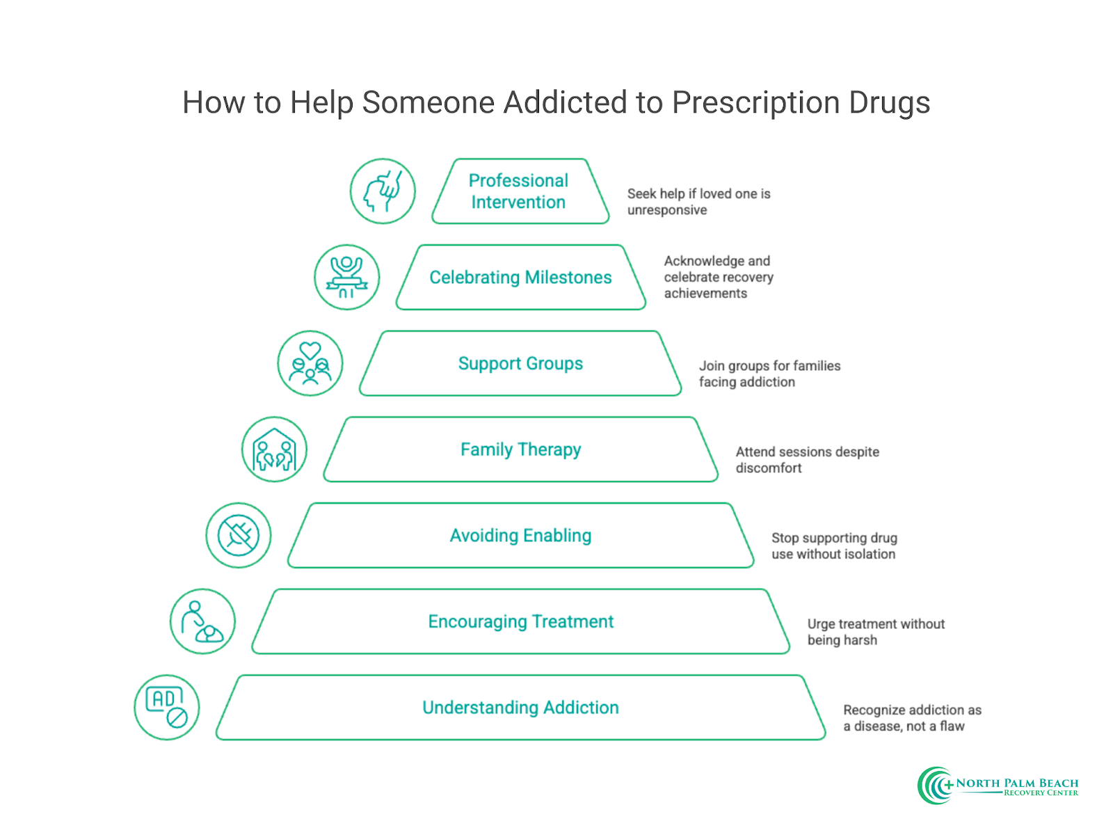 How to Help Someone Addicted to Prescription Drugs‍