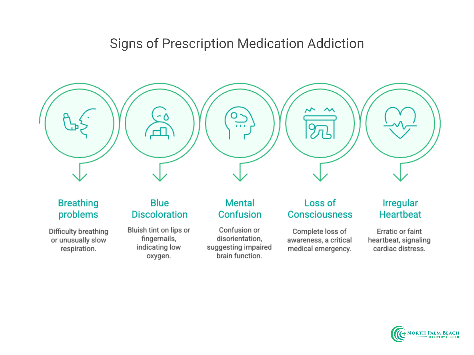 Signs of Prescription Medication Addiction