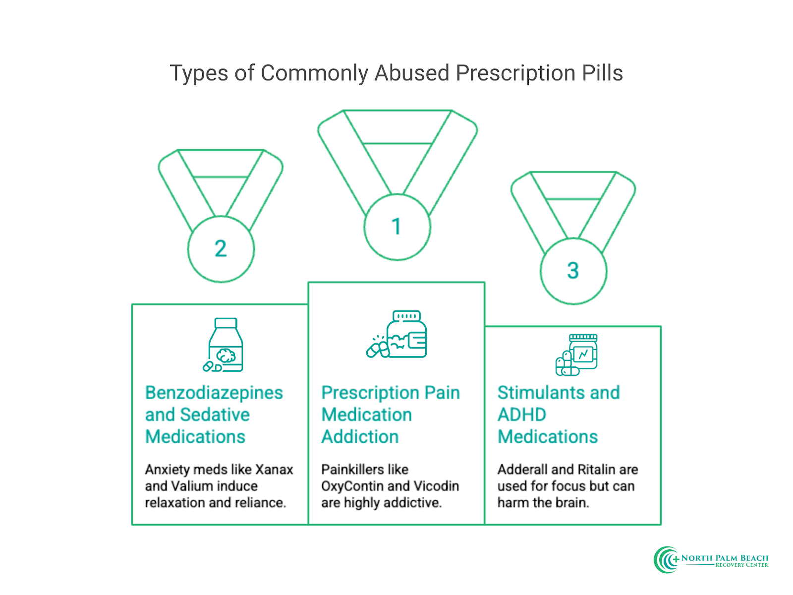 Types of Commonly Abused Prescription Pills