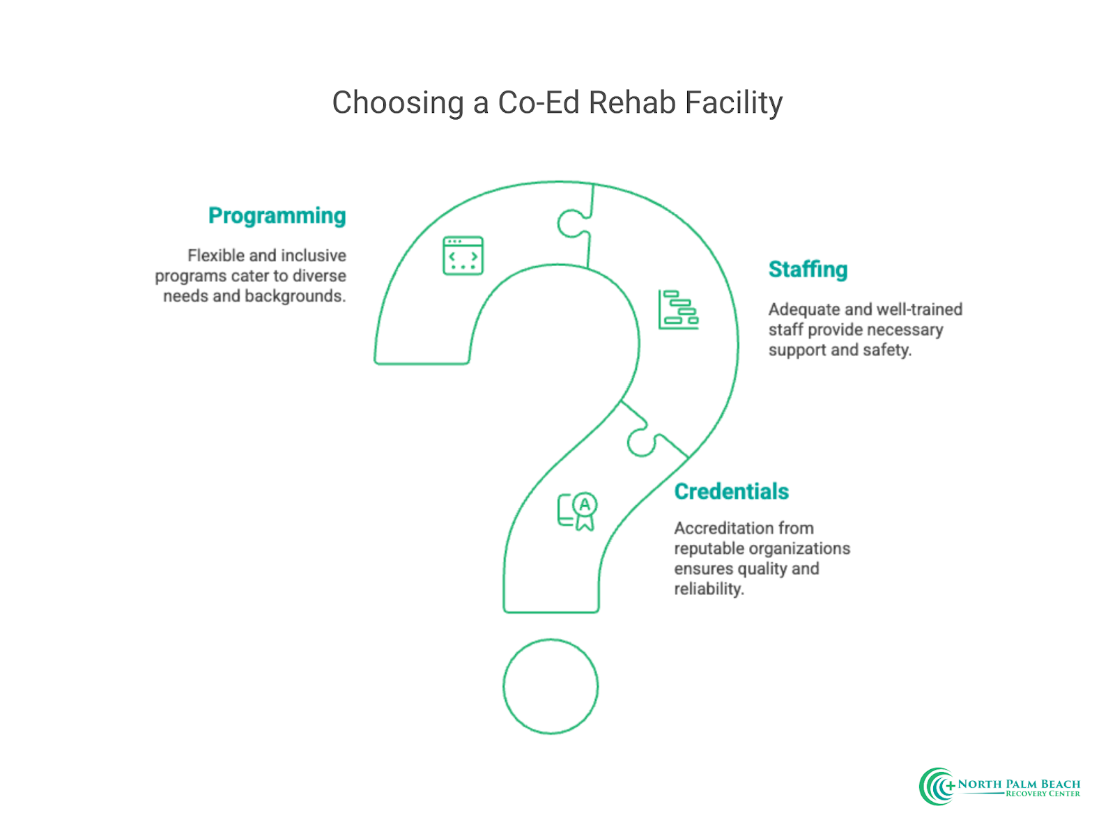 Choosing a Co-Ed Rehab Facility