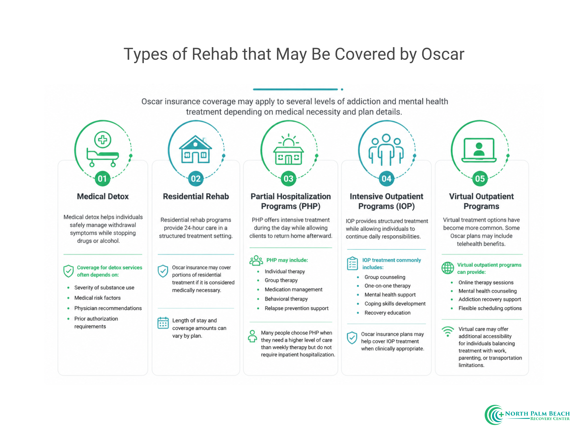 Types of Rehab that May Be Covered by Oscar