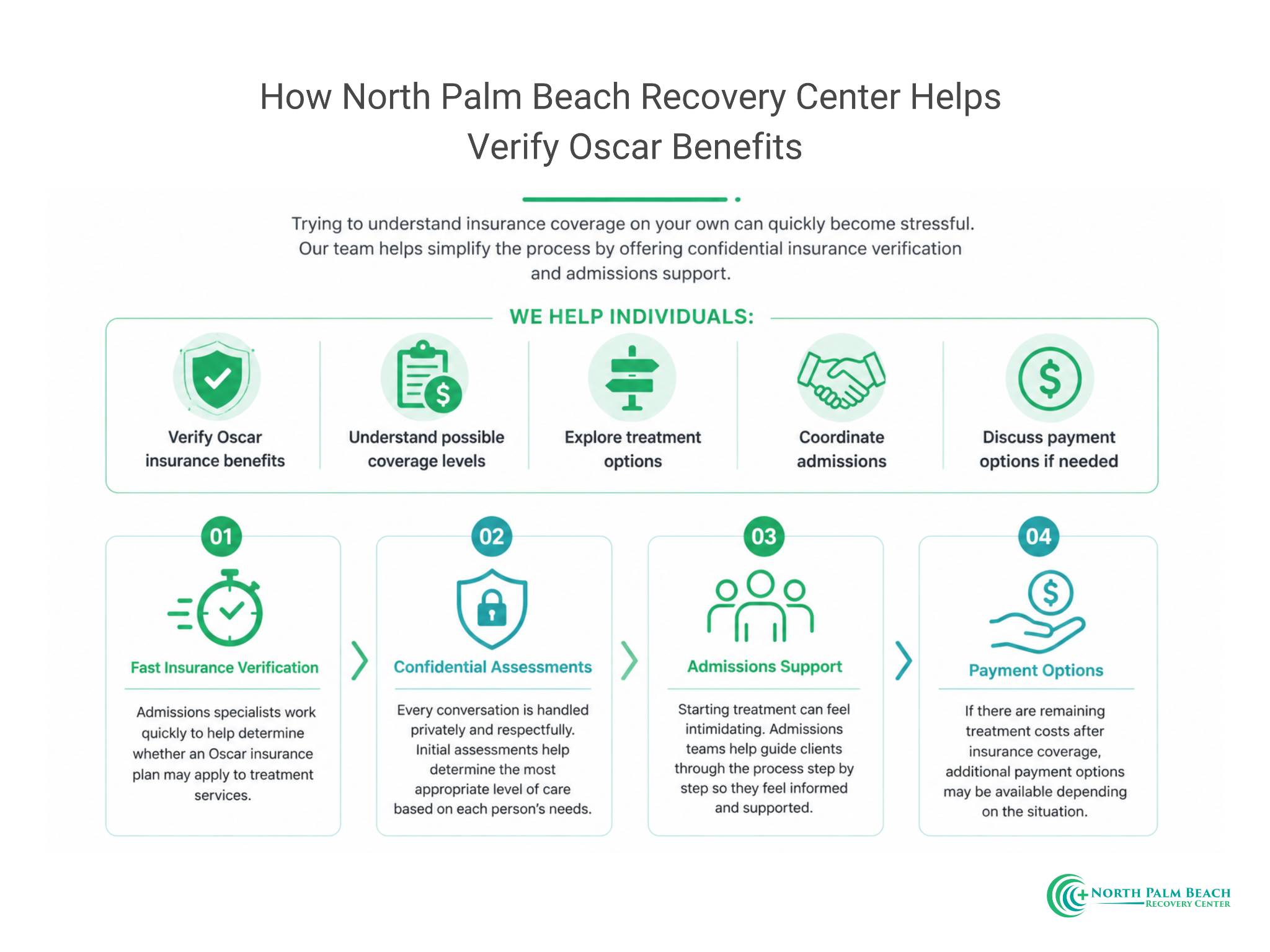 How North Palm Beach Recovery Center Helps Verify Oscar Benefits