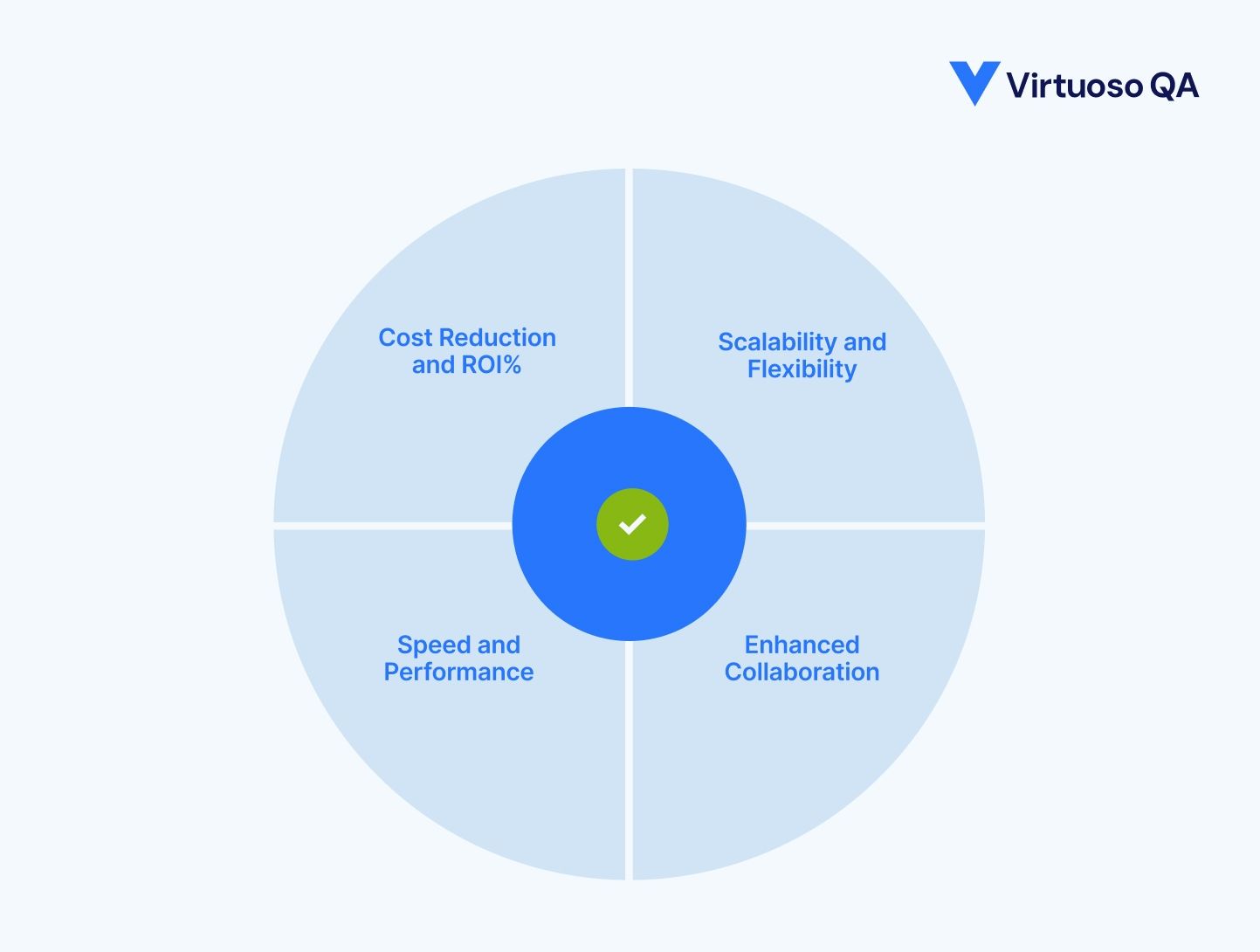 Benefits of Cloud Testing