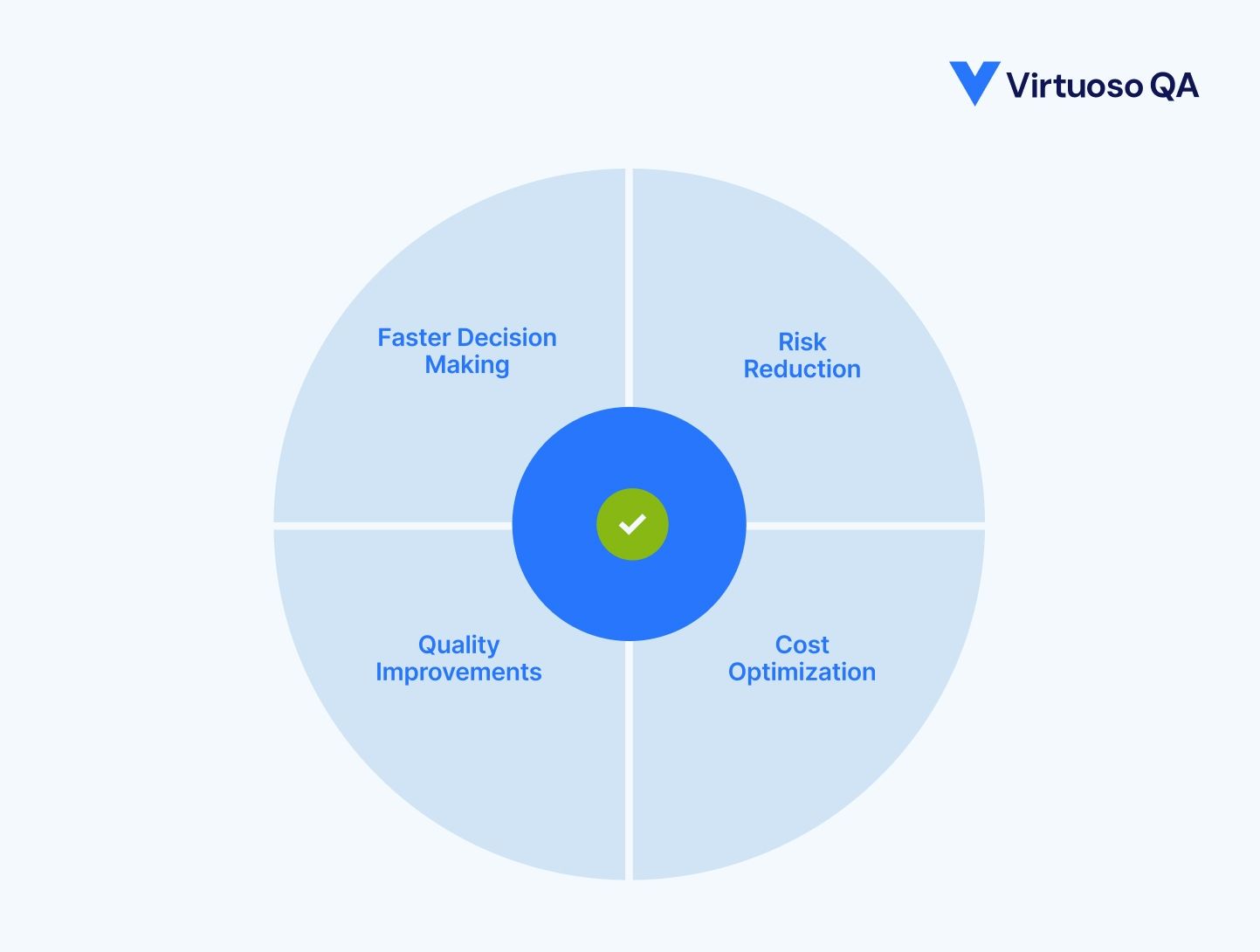 Benefits of test analytics