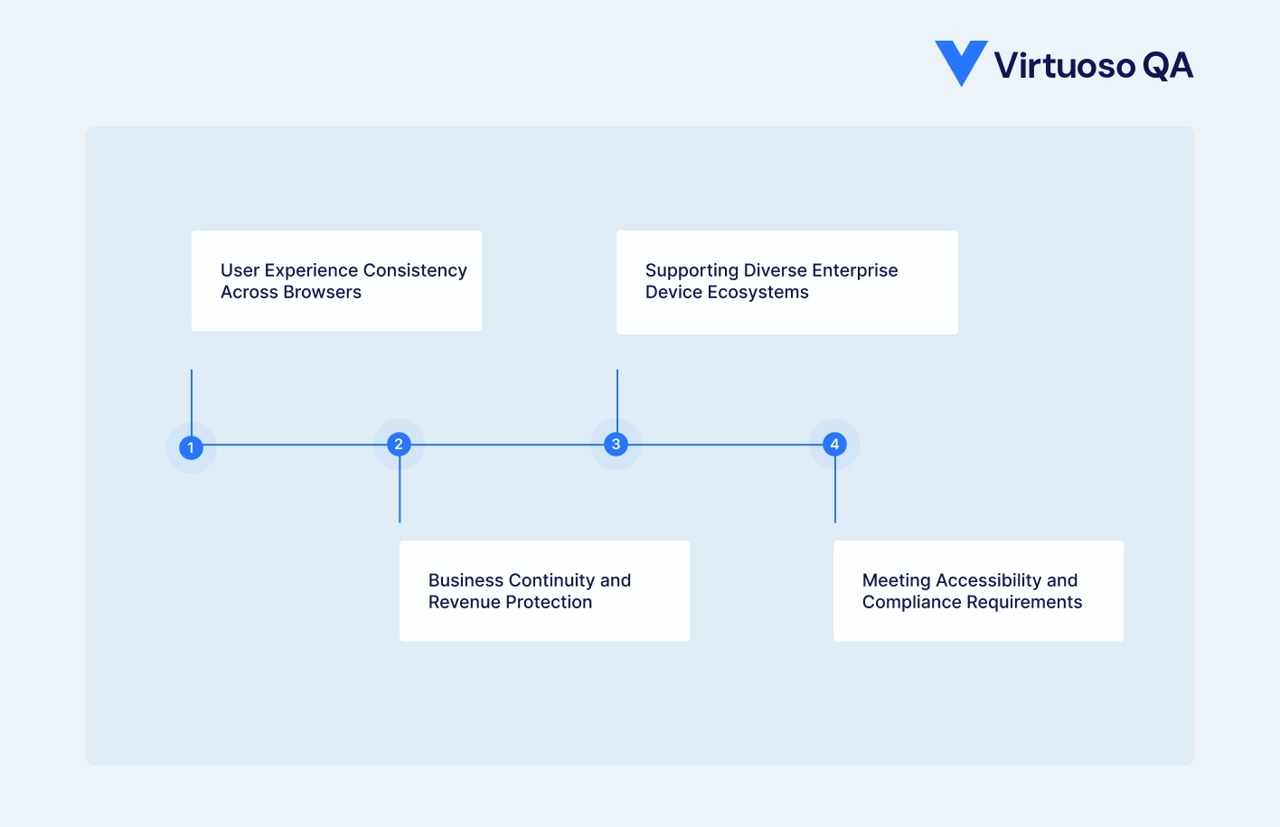 Cross-broswser testing importance