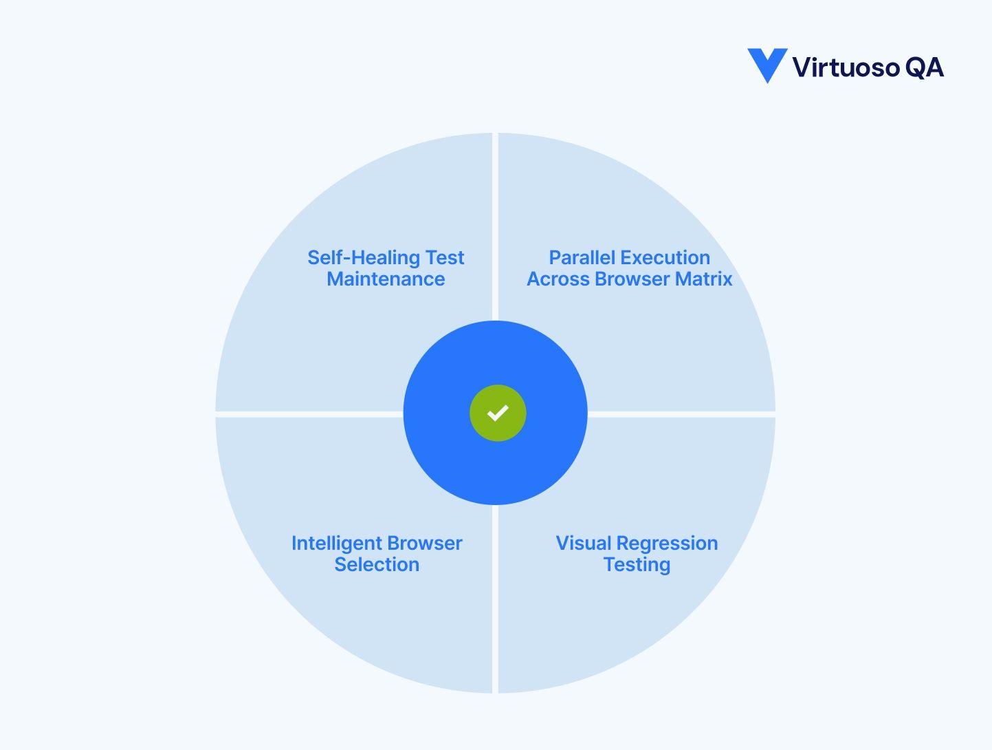 AI-Native Test Automation