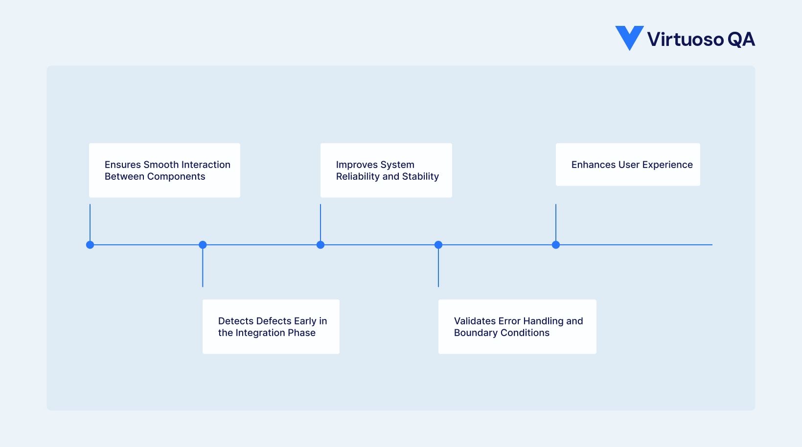 Benefits of Interace Testing